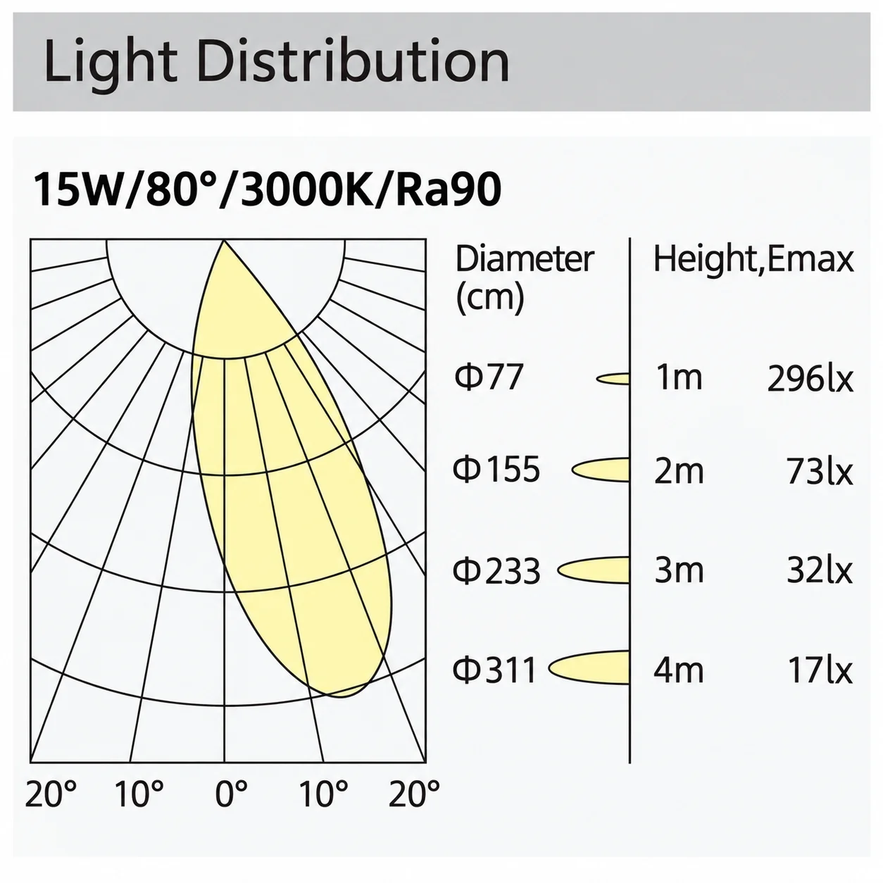 Photometric Curve Image - Curva f.png