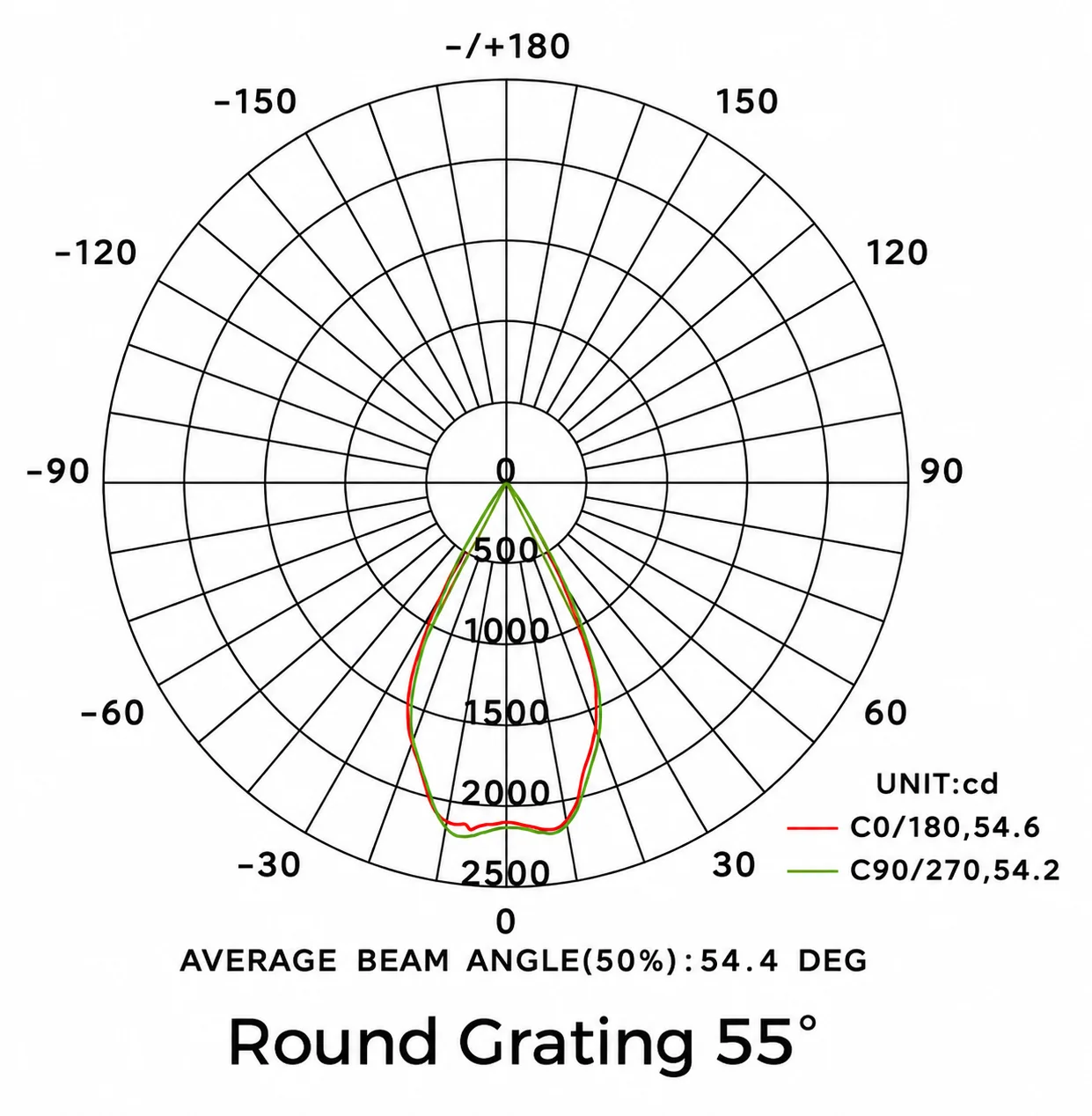 Photometric Curve Image - 9f6a4609-bdaf-4e73-8639-f5d6dcc1257e.png